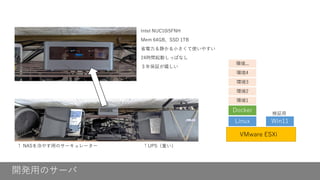 開発用のサーバ
↑ NASを冷やす用のサーキュレーター
Intel NUC10i5FNH
Mem 64GB、SSD 1TB
省電力＆静か＆小さくて使いやすい
24時間起動しっぱなし
３年保証が嬉しい
↑UPS（重い）
VMware ESXi
Linux Win11
Docker
環境1
環境2
環境3
環境4
環境...
検証用
 