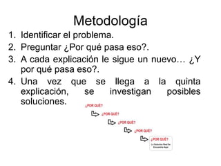 Metodología
1. Identificar el problema.
2. Preguntar ¿Por qué pasa eso?.
3. A cada explicación le sigue un nuevo… ¿Y
por qué pasa eso?.
4. Una vez que se llega a la quinta
explicación, se investigan posibles
soluciones.
 