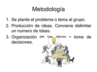 Metodología
1. Se plante el problema o tema al grupo.
2. Producción de ideas. Conviene delimitar
un numero de ideas.
3. Organización de las ideas y toma de
decisiones.
 