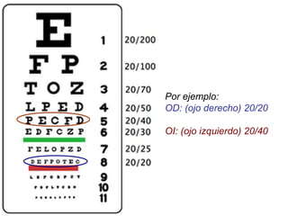 Por ejemplo:
OD: (ojo derecho) 20/20
OI: (ojo izquierdo) 20/40
 