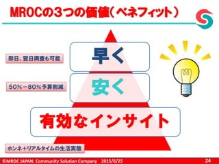 ©MROC JAPAN: Community Solution Company 242015/6/25
MROCの３つの価値（ベネフィット）
早く
安く
有効なインサイト
即日、翌日調査も可能
５０％－８０％予算削減
ホンネ＋リアルタイムの生活実態
 