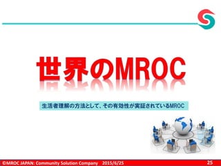 ©MROC JAPAN: Community Solution Company 252015/6/25
生活者理解の方法として、その有効性が実証されているMROC
 