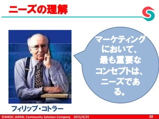 ©MROC JAPAN: Community Solution Company 382015/6/25
ニーズの理解
マーケティング
において、
最も重要な
コンセプトは、
ニーズであ
る。
フィリップ・コトラー
 