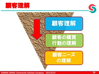 ©MROC JAPAN: Community Solution Company 392015/6/25
顧客ニーズ
の理解
顧客の購買
行動の理解
顧客理解
顧客理解
 