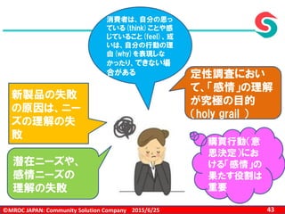©MROC JAPAN: Community Solution Company 432015/6/25
新製品の失敗
の原因は、ニー
ズの理解の失
敗
潜在ニーズや、
感情ニーズの
理解の失敗
消費者は、自分の思っ
ている(think)ことや感
じていること(feel)、或
いは、自分の行動の理
由(why)を表現しな
かったり、できない場
合がある
購買行動（意
思決定）にお
ける「感情」の
果たす役割は
重要
定性調査におい
て、「感情」の理解
が究極の目的
（holy grail ）
 