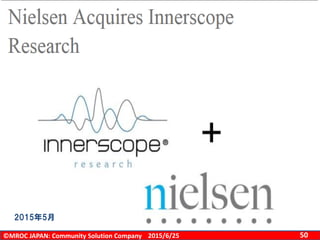 ©MROC JAPAN: Community Solution Company 502015/6/25
昨年、参加したＭＲ国際会議
iieX-NA 2014
iieX-AP 2014
QRCA 2014
関連会議
iieX-NA 2015
iieX-EU 2014
ESOMAR Qual 2014
ESOMAR AP 2015
NIFM20142015年5月
 