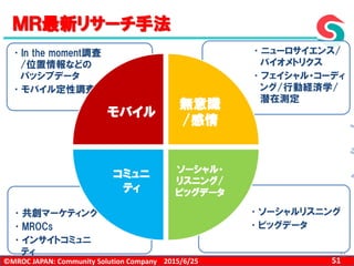 ©MROC JAPAN: Community Solution Company 512015/6/25
ＭＲ最新リサーチ手法
51
•ソーシャルリスニング
•ビッグデータ
•共創マーケティング
•MROCs
•インサイトコミュニ
ティ
•ニューロサイエンス/
バイオメトリクス
•フェイシャル・コーディ
ング/行動経済学/
潜在測定
•In the moment調査
/位置情報などの
パッシブデータ
•モバイル定性調査
モバイル
無意識
/感情
ソーシャル・
リスニング/
ビッグデータ
コミュニ
ティ
 