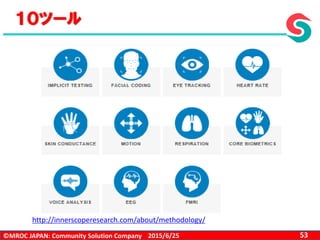 ©MROC JAPAN: Community Solution Company 532015/6/25
http://innerscoperesearch.com/about/methodology/
１０ツール
 