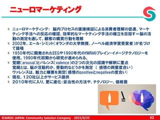 ©MROC JAPAN: Community Solution Company 622015/6/25
ニューロマーケティング
ニューロマーケティング： 脳内プロセスの直接検証による消費者理解の促進、マーケ
ティング手法への反応の確認、効率的なマーケティング手法の確立を目指す＝脳の活
動の測定を通して、顧客の購買行動を理解
2002年、エール・シミット（オランダの大学教授、ノーベル経済学賞受賞者）が名づけ
て提唱
1950年代に開発されたEEGや1990年代のｆMRIのブレイン・イメージテクノロジーを
使用。1990年代初期から研究が進められる。
覚醒（arousal）とバレンス（valence）の２つの次元の認識や解釈に重点
覚醒とは、脳が活動的か、受動的などうかを測定 （ 感情の興奮度合い）
ヴァレンスは、魅力と嫌悪を測定（感情のpositiveとnegativeの度合い)
現在、１２０社以上がサービス提供
２０１０年代に入り、更に進化：妥当性の方法や、テクノロジー、価格面
 