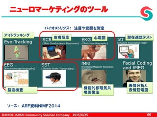 ©MROC JAPAN: Community Solution Company 662015/6/25
ニューロマーケティングのツール
ソース： ＡＲＦ資料ＮＩＭＦ２０１４
皮膚反応 心電図
バイオメトリクス： 注目や覚醒を測定
潜在連想テスト
表情分析と
表情筋電図
アイトラッキング
脳波検査
機能的核磁気共
鳴画像法
 