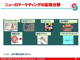 ©MROC JAPAN: Community Solution Company 672015/6/25
ニューロマーケティングの応用分野
アドクリエイティブ ＷＥＢデザイン パッケージ 店内陳列
価格決定 製品デザイン ブランドトラッキング
ソース： ＡＲＦ資料ＮＩＭＦ２０１４
 