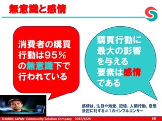 ©MROC JAPAN: Community Solution Company 682015/6/25
消費者の購買
行動は９５％
の無意識下で
行われている
購買行動に
最大の影響
を与える
要素は感情
である
無意識と感情
感情は、注目や知覚、記憶、人間行動、意思
決定に対する＃１のインフルエンサー
 