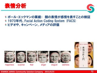 ©MROC JAPAN: Community Solution Company 722015/6/25
表情分析
ポール・エックマンの業績： 顔の表情が感情を表すことの検証
1970年代、Facial Action Coding System (FACS)
ビデオや、キャンペーン、メディアの評価
 