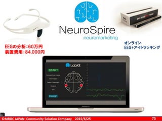 ©MROC JAPAN: Community Solution Company 752015/6/25
アフェクティバ
http://techcrunch.com/2012/08/07/the-new-face-of-ad-tech-goes-consumer-emotion-tracker-
affectiva-takes-12m-from-kpcb-horizon-ventures-others/
EEGの分析：60万円
装置費用：84,000円
オンライン
EEG+アイトラッキング
 