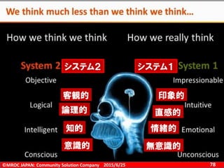 ©MROC JAPAN: Community Solution Company 782015/6/25
客観的
論理的
知的
意識的
印象的
直感的
情緒的
無意識的
システム２ システム１
 