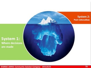 ©MROC JAPAN: Community Solution Company 792015/6/25
ブレイン・ジューサー
System １
System ２
 