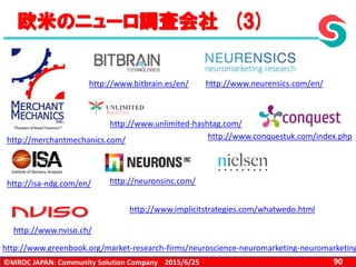 ©MROC JAPAN: Community Solution Company 902015/6/25
http://merchantmechanics.com/
http://isa-ndg.com/en/
http://www.bitbrain.es/en/
http://www.unlimited-hashtag.com/
http://www.nviso.ch/
http://neuronsinc.com/
http://www.neurensics.com/en/
http://www.implicitstrategies.com/whatwedo.html
http://www.conquestuk.com/index.php
http://www.greenbook.org/market-research-firms/neuroscience-neuromarketing-neuromarketing
欧米のニューロ調査会社 (3)
 