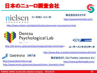 ©MROC JAPAN: Community Solution Company 912015/6/25
http://www.nielsen.com/jp/ja/solutions/consumer-neuroscience.html
ニールセン ニューロ
http://www.daishinsha.co.jp/
http://www.mctinc.jp/service/research/zmet_biometrics.html
ZMET法
http://dii.dentsu.jp/project/psychological/index.html?code=..
日本のニューロ調査会社
ユーザーインサイトリサーチ
http://www.dnp.co.jp/dmc/solution/solmenu05.html
株式会社きもちラボ
http://www.kimochilab.com/
株式会社GFL(Gut Feeling Laboratory Inc.)
http://www.gutfeelinglab.com/
 