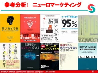 ©MROC JAPAN: Community Solution Company 932015/6/25
参考分析： ニューロマーケティング
 