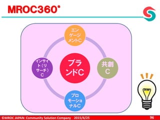 ©MROC JAPAN: Community Solution Company 962015/6/25
ＭＲＯＣ３６０°
ブラ
ンドＣ
エン
ゲージ
メントＣ
共創
Ｃ
プロ
モーショ
ナルＣ
インサイ
ト （リ
サーチ）
Ｃ
 
