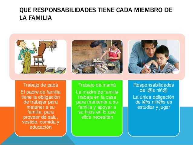 Mi familia y yo