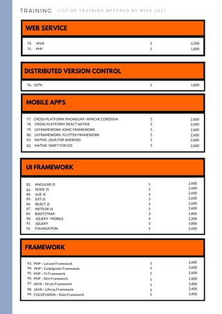 TRAINING
WEB SERVICE
74. JAVA 3 2,200
75. PHP 3 1,800
DISTRIBUTED VERSION CONTROL
76. GITN 3 1,800
MOBILE APPS
77. CROSS-P...