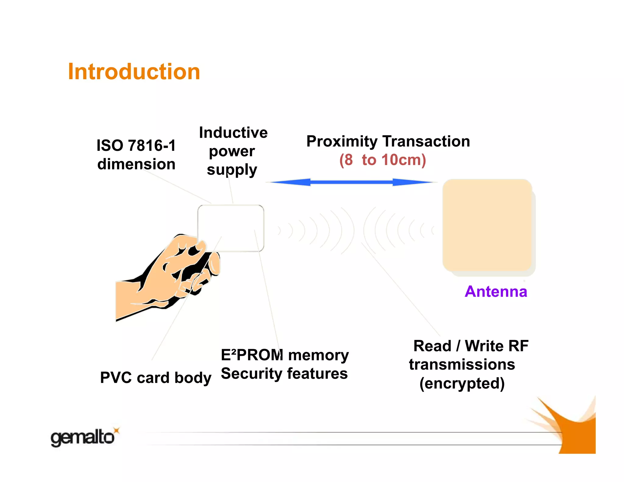 Introduction
ISO 7816-1
7816 1
dimension

Inductive
power
supply

Proximity Transaction
y
(8 to 10cm)

Antenna

E²PROM memory
PVC card body Security features

Read / Write RF
transmissions
(encrypted)

 