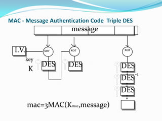 MAC - Message Authentication Code Triple DES
                      message

  I.V.         xor    xor                xor

         key
               DES   DES               DES
          K
                                               -1
                                       DES
                                       DES
         mac=3MAC(Kmac,message)
 