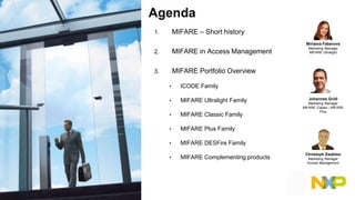 Agenda
1. MIFARE – Short history
2. MIFARE in Access Management
3. MIFARE Portfolio Overview
• ICODE Family
• MIFARE Ultra...