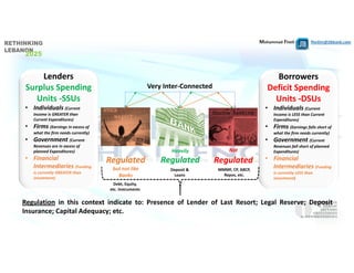 Mohammad Fheili ⌂⌂⌂   fheilim@jtbbank.com
Borrowers
Deficit Spending 
Units ‐DSUs
• Individuals (Current 
Income is LESS than Current 
Expenditures)
• Firms (Earnings falls short of 
what the firm needs currently)
• Government (Current 
Revenues fall short of planned 
Expenditures)
• Financial 
Intermediaries (Funding 
is currently LESS than 
investment)
Regulated 
but not like 
Banks
Heavily 
Regulated
Not
Regulated
Regulation in this context indicate to: Presence of Lender of Last Resort; Legal Reserve; Deposit
Insurance; Capital Adequacy; etc.
Debt, Equity, 
etc. Instruments
Deposit & 
Loans
MMMF, CP, ABCP, 
Repos, etc.
Very Inter‐Connected 
Lenders
Surplus Spending 
Units ‐SSUs
• Individuals (Current 
Income is GREATER than 
Current Expenditures)
• Firms (Earnings in excess of 
what the firm needs currently)
• Government (Current 
Revenues are in excess of 
planned Expenditures)
• Financial 
Intermediaries (Funding 
is currently GREATER than 
investment)
 
