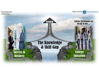 Mohammad Fheili ⌂⌂⌂   fheilim@jtbbank.com
The Knowledge
& Skill Gap
Success in
Business
College Curriculums Are
Not Up To Par …
College
Education
Growth
Close the Gap
 
