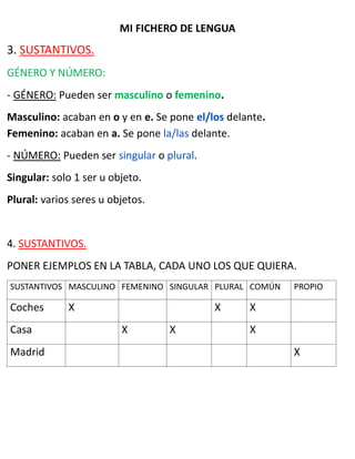 MI FICHERO DE LENGUA
3. SUSTANTIVOS.
GÉNERO Y NÚMERO:
- GÉNERO: Pueden ser masculino o femenino.
Masculino: acaban en o y en e. Se pone el/los delante.
Femenino: acaban en a. Se pone la/las delante.
- NÚMERO: Pueden ser singular o plural.
Singular: solo 1 ser u objeto.
Plural: varios seres u objetos.
4. SUSTANTIVOS.
PONER EJEMPLOS EN LA TABLA, CADA UNO LOS QUE QUIERA.
SUSTANTIVOS MASCULINO FEMENINO SINGULAR PLURAL COMÚN PROPIO
Coches X X X
Casa X X X
Madrid X