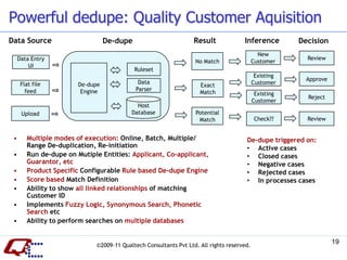 Mi fin financial product suite | PDF