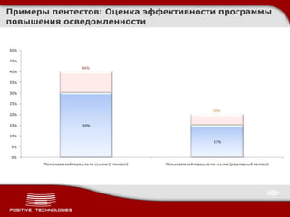 Примеры пентестов :  Оценка эффективности программы повышения осведомленности 