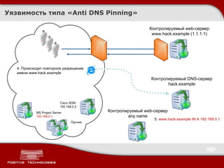 Уязвимость типа « Anti DNS Pinning » MS Project Server 192.168.0.1 Прочие 4. Происходит повторное разрешение имени  www.hack.example Контролируемый  DNS- сервер hack.example Контролируемый  web- сервер any.name 5.  www.hack.example   IN A 192.168.0.1 Cisco SDM 192.168.0.2 Контролируемый  web- сервер www.hack.example  (1.1.1.1) 
