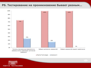PS.  Тестирование на проникновение бывает разным… 