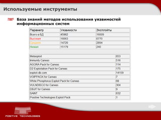 Используемые инструменты База знаний методов использования уязвимостей информационных систем 