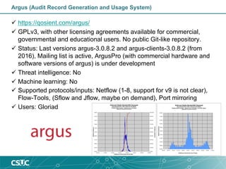Argus (Audit Record Generation and Usage System)
ü https://qosient.com/argus/
ü GPLv3, with other licensing agreements ava...