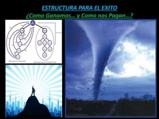 ESTRUCTURA PARA EL EXITO
¿Como Ganamos… y Como nos Pagan…?
 