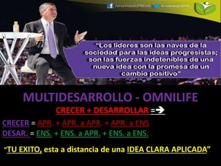 MULTIDESARROLLO - OMNILIFE
CRECER + DESARROLLAR =
CRECER = APR. + APR. a APR. + APR. a ENS
DESAR. = ENS. + ENS. a APR. + ENS. a ENS.
“TU EXITO, esta a distancia de una IDEA CLARA APLICADA”
 