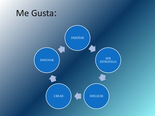 Me Gusta:

                       DISEÑAR




                                          SER
     INNOVAR
                                       ESTRATEGA




               CREAR             IDELIZAR
 