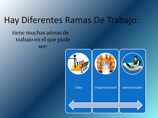 Hay Diferentes Ramas De Trabajo:
 tiene muchas aéreas de
   trabajo en el que pude
            ser:




                            Líder   Organizacional   administrador
 