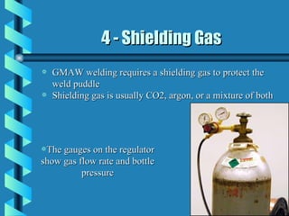 Mig Shield Mig | PPT