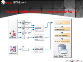 Creación del Proyecto de Conversión de Forms
 