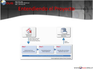 Entendiendo el Proyecto
 