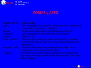 FORMS y APEX
Oracle Forms Oracle APEX
Alerts Text messages en la Shared Components y/o Validaciones
a nivel de la Aplicación o la Página.
Blocks Blocks serán generados como Regiones en APEX.
Canvases Son ignoradas en APEX durante la conversión.
Editors Editor HTML.
Lists of Values El record group asociado será incluído en la conversión.
Una lista de Valores puede ser desarrollada después de la
generación
Program Units Program Units deben ser implementados luego de la
generación como elementos PL/SQL.
Triggers En APEX no se conoce este elemento. Sin embargo hay
algunas cosas que pueden implementarse tales como Post-
Query Triggers
 