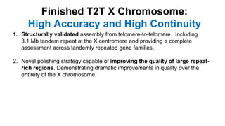 T2t Project Telomere-to-telomere assembly of a complete human chromosomes | PPTX