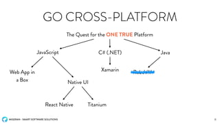 MIGERAN - SMART SOFTWARE SOLUTIONS
GO CROSS-PLATFORM
The Quest for the ONE TRUE Platform
6
JavaScript C# (.NET) Java
Web App in
a Box Native UI
Xamarin RoboVM
React Native Titanium
 