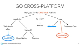 MIGERAN - SMART SOFTWARE SOLUTIONS
GO CROSS-PLATFORM
The Quest for the ONE TRUE Platform
6
JavaScript C# (.NET) Java
Web App in
a Box Native UI
Xamarin RoboVM Codename One
React Native Titanium
Intel MOE
Intel XDK
 