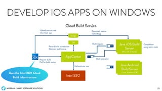MIGERAN - SMART SOFTWARE SOLUTIONS
DEVELOP IOS APPS ON WINDOWS
Cloud Build Service
20
AppCenter
Storage
DB Java iOS Build
Server
(Mac OS X, Xcode)
Java Android
Build Server
(Linux, Android SDK)
Upload source code
Download app
Request build
Poll for build status
Record build transaction
Maintain build status
Java Android
Build Server
(Linux, Android SDK)
Java iOS Build
Server
(Mac OS X, Xcode)
Download source
Upload app
Build request
Build status(s)
Compilation
using native tools
Intel SSO
Authenticate user
Uses the Intel XDK Cloud
Build Infrastructure
 